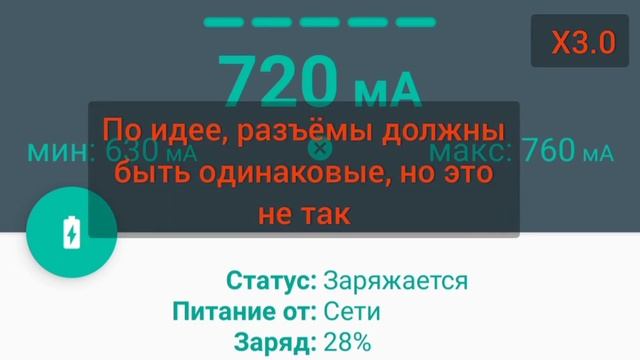 Неожиданные результаты теста Usb-зарядок в вагонах 81-765/766/767 