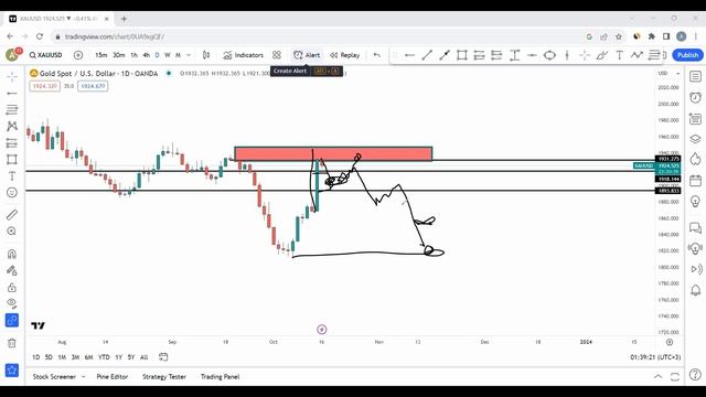 Unveiling the Secrets of Profitable Setups: Top Down Analysis смотреть онлайн