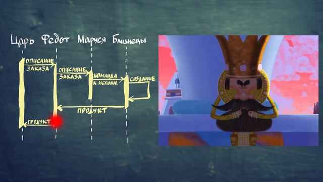 #4 Про зависимости команд