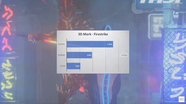 Mini ITX GPZ Benchmarks - Raven RVZ02, I7 7700K, GTX 1080, M.2 SSD - GPZ Informática смотреть онлайн