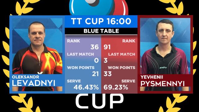 12 сентября 2020. Голубой зал. TT Cup смотреть онлайн