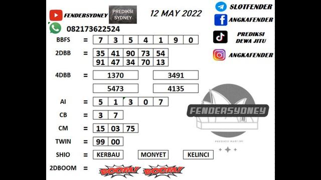 PREDIKSI SYDNEY HARI INI 12 MAY 2022 DARI BANG FENDER || PREDIKSI SYDNEY HARI INI смотреть онлайн