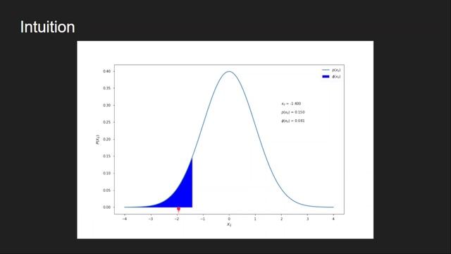 Neural Networks From Scratch - Lec 15 - GeLU Activation Function смотреть онлайн