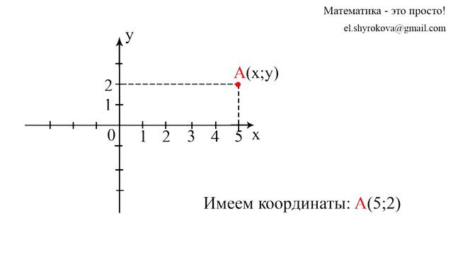 Координатная плоскость смотреть онлайн