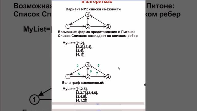 Алгоритмы на графах. Лекция 1. смотреть онлайн
