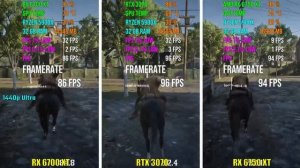 RX 6700 XT против RTX 3070 против RX 6750 XT   Тест в 7 играх