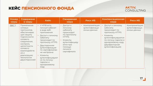 Как подтвердить выбор и реализацию требований ГОСТ 57580? смотреть онлайн