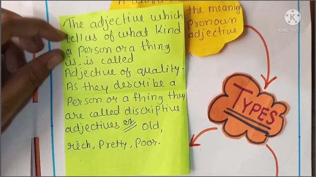 English Portfolio Class 7 - English Project For Class 7 - English Activity -Scrapbook- partsofSpeec смотреть онлайн