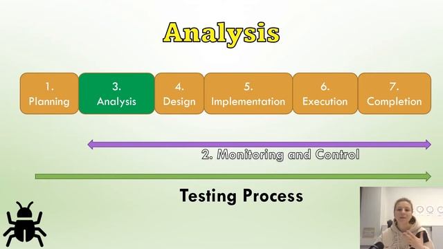 STLC. Жизненный цикл тестирования ПО. Software Testing Life Cycle. Test Process. смотреть онлайн