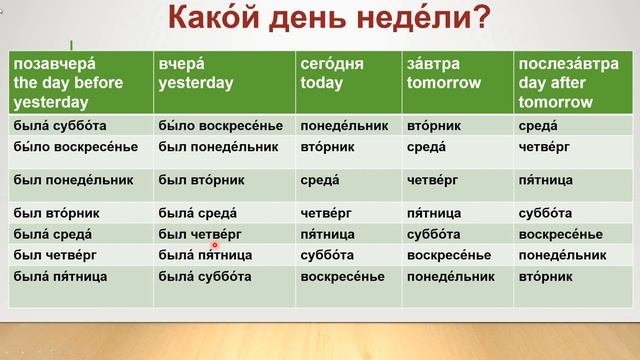Russian Teacher Speaks Russian - 31- Days of the week in Russian - Apprendre le Russe - lære russis смотреть онлайн