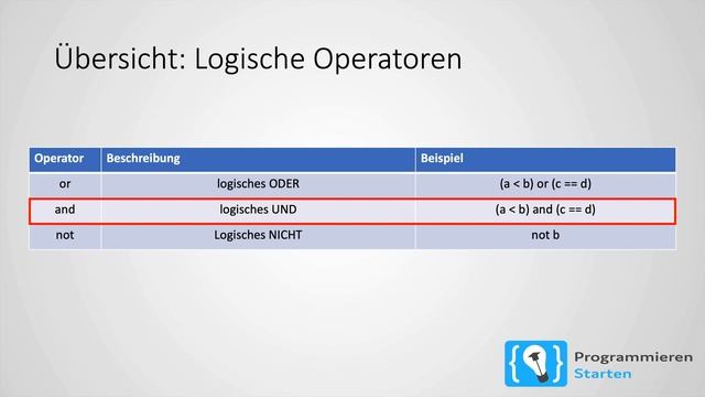 Python Tutorial deutsch [12/24] - Logische Operatoren смотреть онлайн