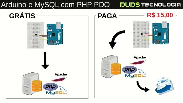 Arduino e MySQL com PHP PDO (Parte 1) смотреть онлайн