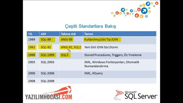 Bölüm 1 Konu 6- SQL ANSI ve ISO смотреть онлайн