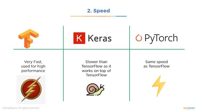 Pytorch vs TensorFlow vs Keras | Which is Better | Deep Learning Frameworks Comparison | Simplilear смотреть онлайн