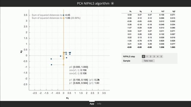 mda-b202 - PCA NIPALS algorithm смотреть онлайн