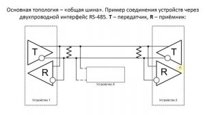 Организация сети RS-485