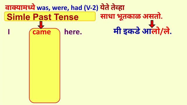 Simple Present, Past, Future Tense in Marathi | साधा वर्तमान काळ, भूतकाळ, भविष्य काळ मराठीमध्ये смотреть онлайн