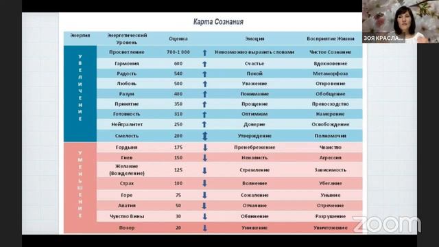 Зоя Краславская - Сценарии нашей жизни смотреть онлайн
