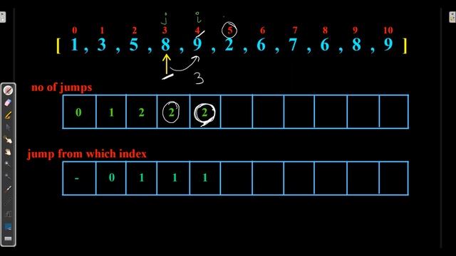 Minimum Jumps to reach end of array. (Dynamic Programming) смотреть онлайн