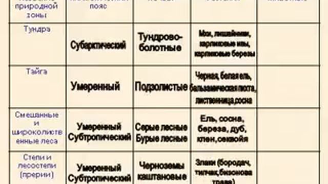 Америка природные зоны смотреть онлайн