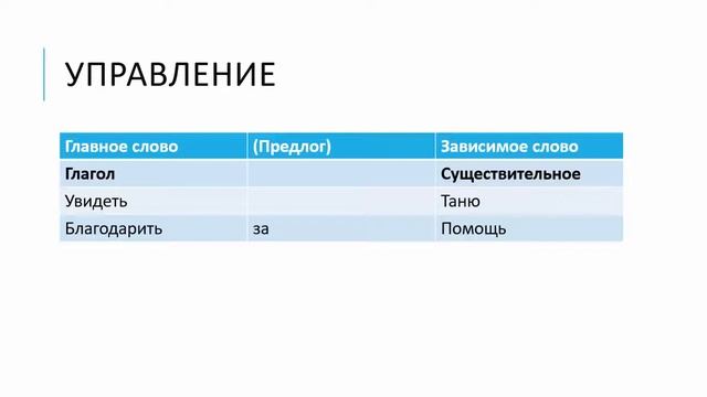 Словосочетания. Виды, отличия. Русский язык, синтаксис. смотреть онлайн