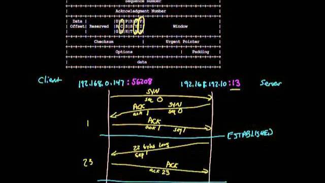TCP connection walkthrough | Networking tutorial (13 of 13) смотреть онлайн