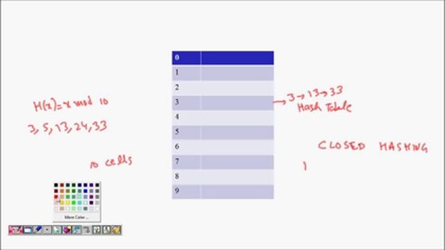 Hashing - Quadratic Probing for Collision Resolution смотреть онлайн