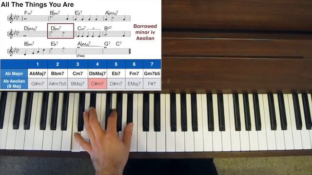 Jazz Piano Tutorial - Modal Interchange and Borrowed Chords смотреть онлайн