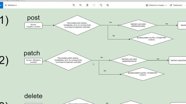#3 Схема приложения и архитектура | курс node.js + PostgreSQL + knex.js смотреть онлайн