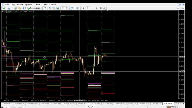 Обзор рынка на 03.10 EUR/USD GBP/USD смотреть онлайн