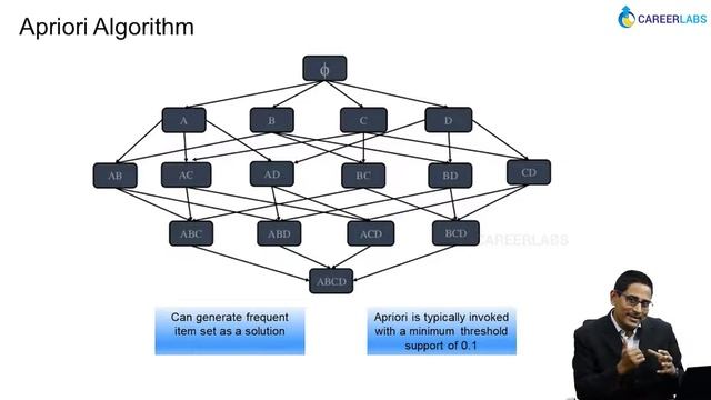 Masterclass 7 - Apriori Algorithm смотреть онлайн