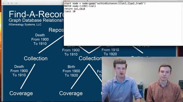 Developer Day #4 - Neo4j смотреть онлайн
