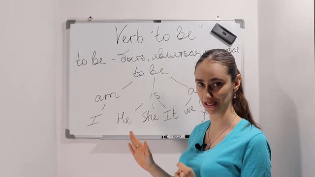 Английский для начинающих: ГЛАГОЛ TO BE смотреть онлайн