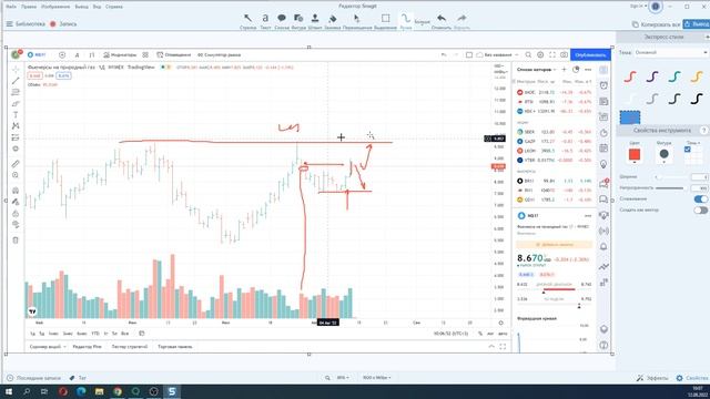 Контекст фьючерса на природный газ 12 августа 2022 года