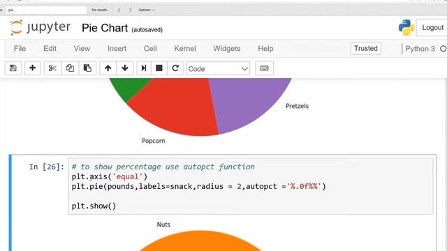 Machine Learning Tutorial for Beginners, Python: Pie Chart using Matplotlib: Urdu/Hindi Lesson 7B смотреть онлайн