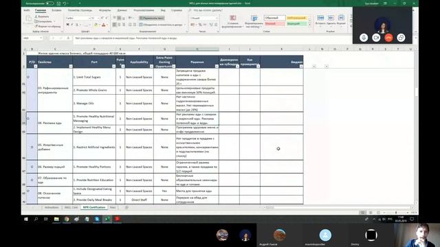 Обзор стандарта WELL Building Standard 2.0. смотреть онлайн