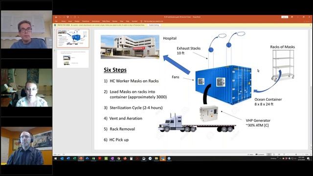 How To Sterilize PPE