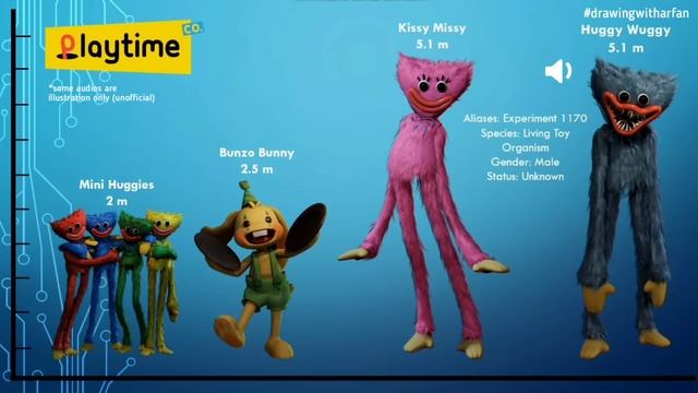 I MADE Poppy Playtime Height Comparison with their voices | Size Comparison Playtime Co [READ DESC] смотреть онлайн