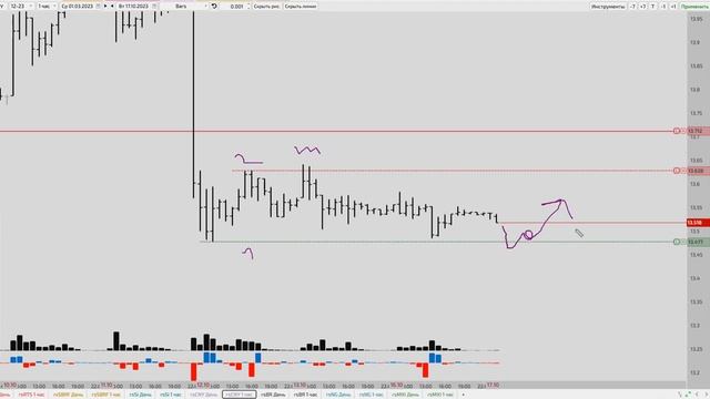 Торговый план 17.10.2023 смотреть онлайн
