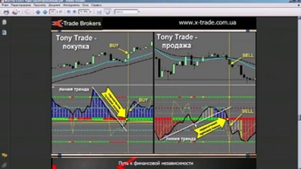 Торговая система Woodie CCI