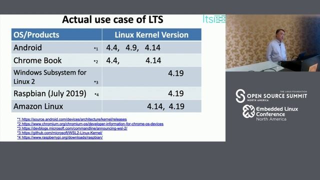 Finding the Best Way to Use Linux Kernel - Status Update - Tsugikazu Shibata, NEC смотреть онлайн