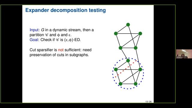 Expander Decomposition in Dynamic Streams смотреть онлайн