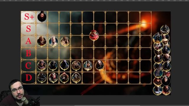 Тир лист / Герои Зла / LOTR: Rise To War / Властелин Колец Битва Воинств