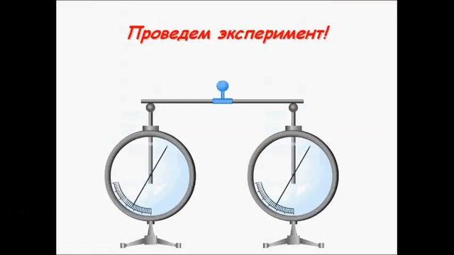 Делимость электрического заряда. Физика 8 класс смотреть онлайн