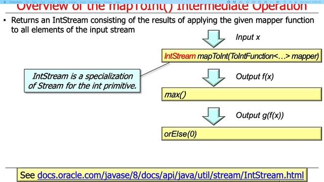 Java Streams Intermediate Operations map() & mapToInt() смотреть онлайн