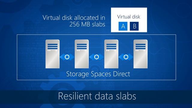 Software Defined Storage with Storage Spaces Direct in Windows Server 2016 смотреть онлайн