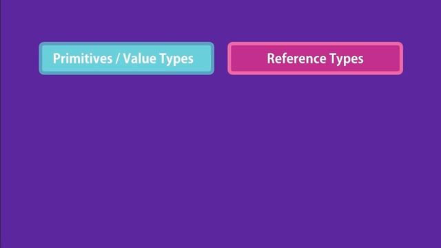 JavaScript Tutorial for Beginners_ Learn JavaScript in 1 Hour смотреть онлайн