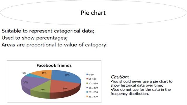 Descriptive statistics complet course:mean,median,mode,variance,pie chart,bar graph,box plot,scater смотреть онлайн