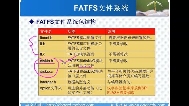 第75讲 FATFS文件系统基础知识讲解 смотреть онлайн