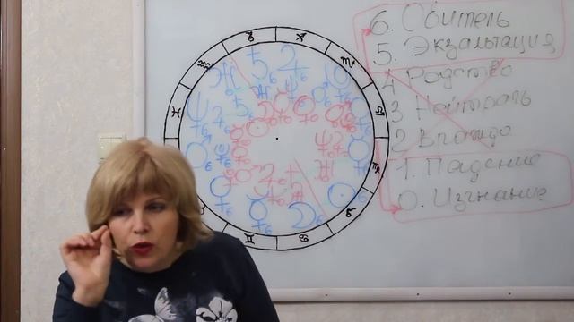 Особые положения планет. Обитель. Изгнание. смотреть онлайн